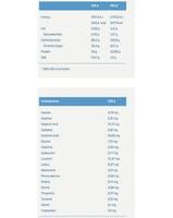 بروتين ميكا مصل للتصعيد , 5.5كيلو. شركة كوامتراكس . QUAMTRAX MEGA MUSCLE GAINER