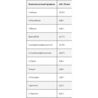 بروتين كيفن ليفرو وي سوبريم 66-76مكيال KEVIN LEVRO WHEY SUPREME 5LB بروتين كيفن ليفرو وي سوبريم 66-76مكيال KEVIN LEVRO WHEY SUPREME 5LB