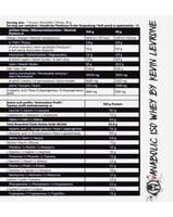 ايزو بروتين كيفن ليفرون انا بولك وي 66 مكيال + ANABOLIC WHEY ISO PROTEIN KEVIN LEVRONE